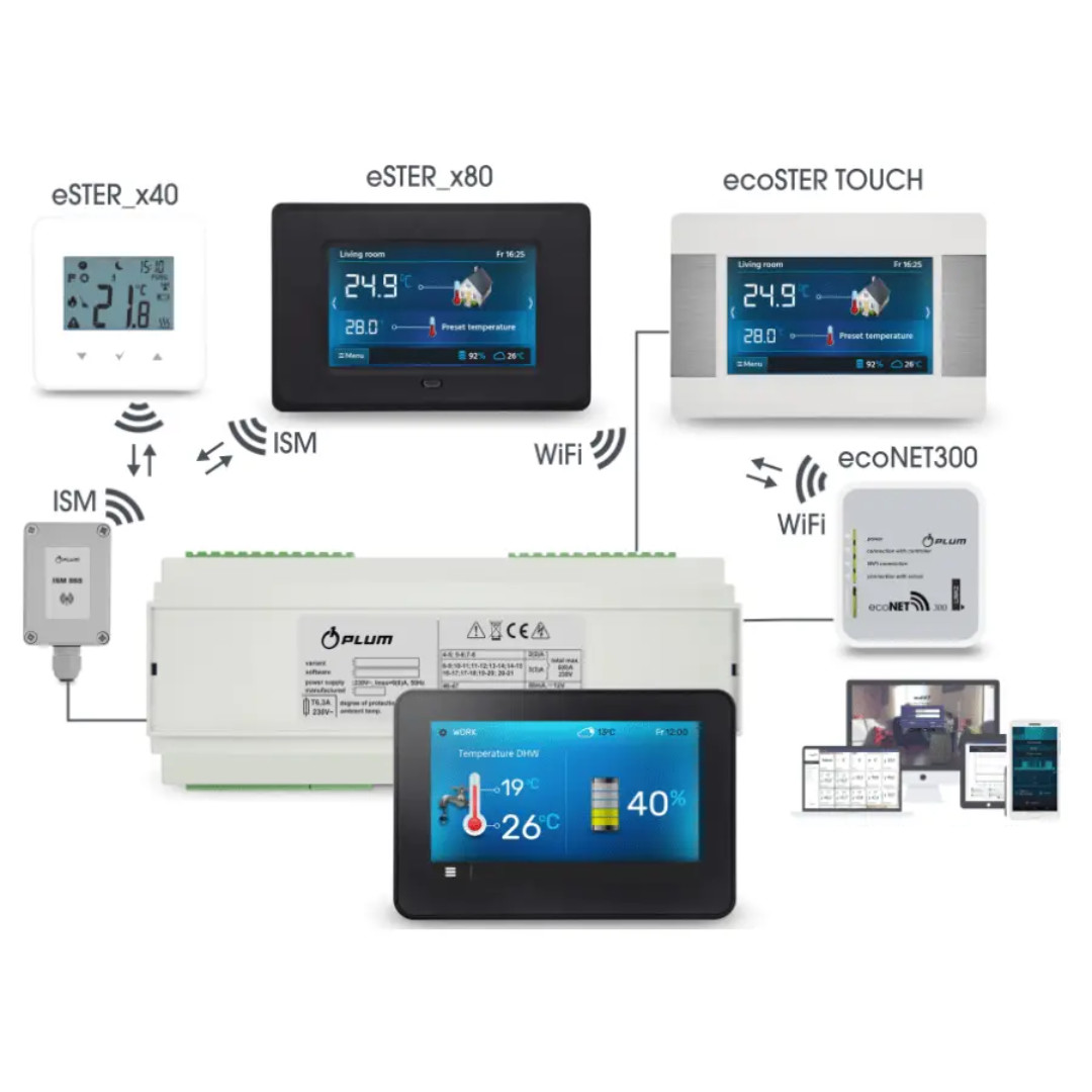 GSM MODUL